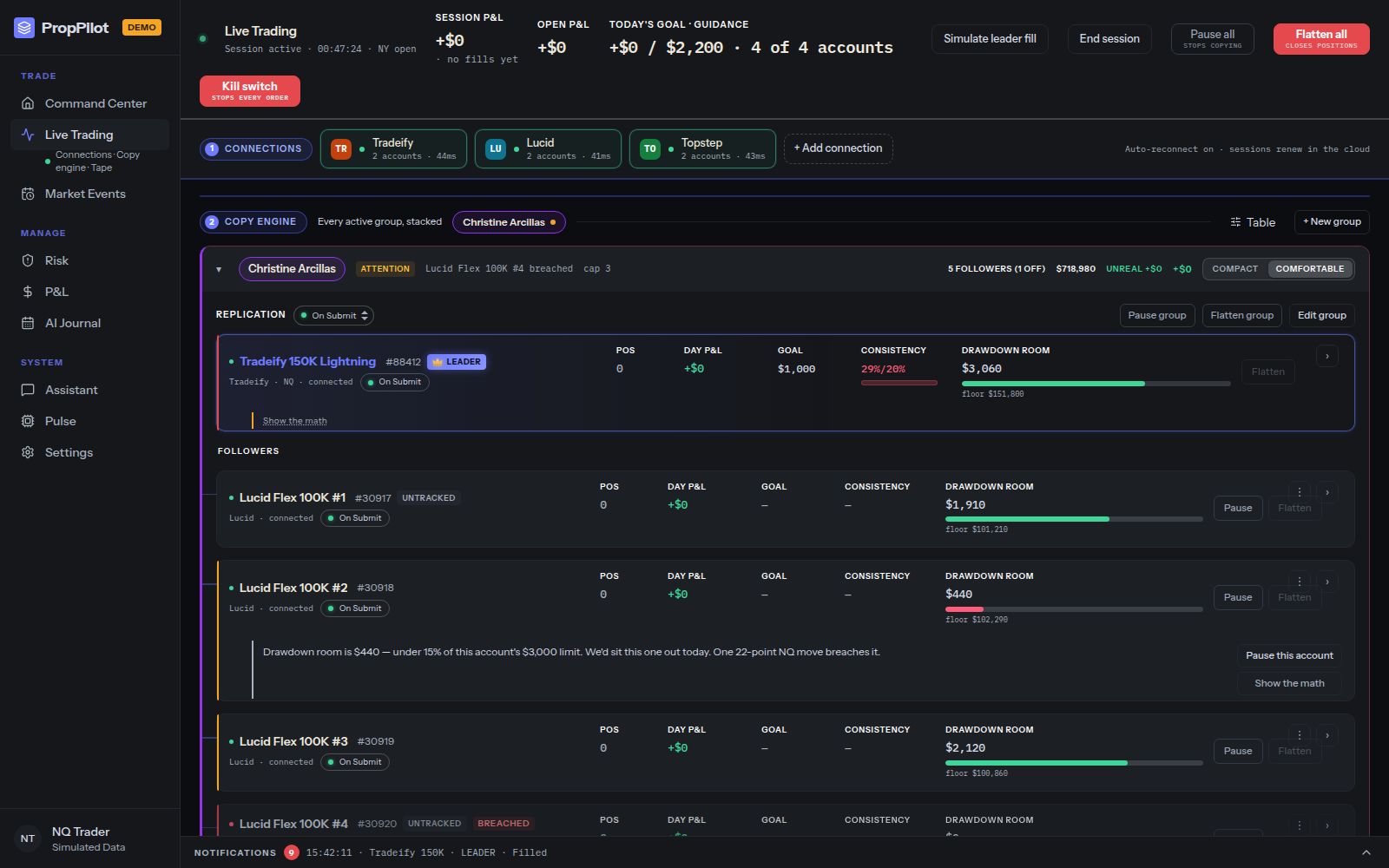 The PropPilot Live Trading desk — copy groups, kill switch, and per-account drawdown room